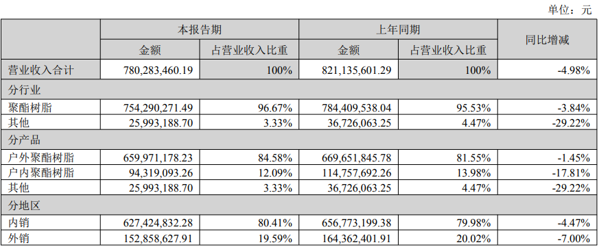 阿克蘇諾貝爾、老虎、佐敦、PPG等涂料龍頭立挺光華股份