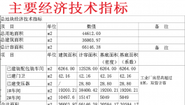 年產(chǎn)60萬噸高固體份友好型涂料卷鋁、卷材涂裝項目