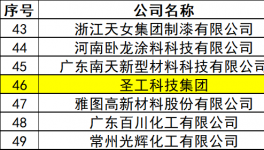 技術(shù)為王！圣工科技開啟涂料“出海2.0”新征程