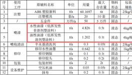博創(chuàng)禮品投資100萬(wàn) 年產(chǎn)350萬(wàn)件水性漆涂料項(xiàng)目