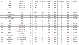 比亞迪投資3200萬(wàn) 年產(chǎn)360萬(wàn)件粉末涂料項(xiàng)目