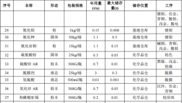 明思真科技投資3500萬(wàn) 年電鍍2293萬(wàn)件水性漆涂料項(xiàng)目