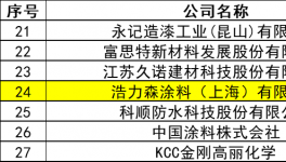 一枚帽徽引發(fā)的“技術(shù)裂變”！浩力森重塑工業(yè)涂料格局