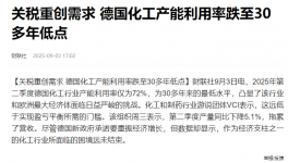 嚴(yán)峻！全球化工巨頭巴斯夫遭遇“滑鐵盧”?。?></a>

							</div>

						
						<div   id=