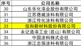 三十年磨一劍，信和新材料把一桶涂料做到“高精尖”