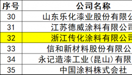 浙江傳化涂料：兒童漆、藝術(shù)漆、節(jié)能漆…