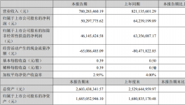 阿克蘇諾貝爾、老虎、佐敦、PPG等涂料龍頭立挺光華股份