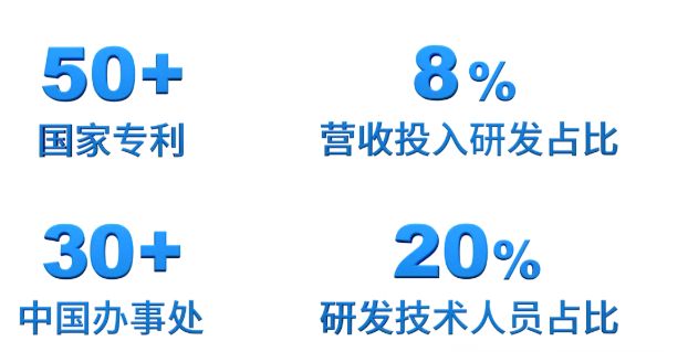 關(guān)于彩涂板會(huì)議 都寫第二屆千人級彩涂板大會(huì)！