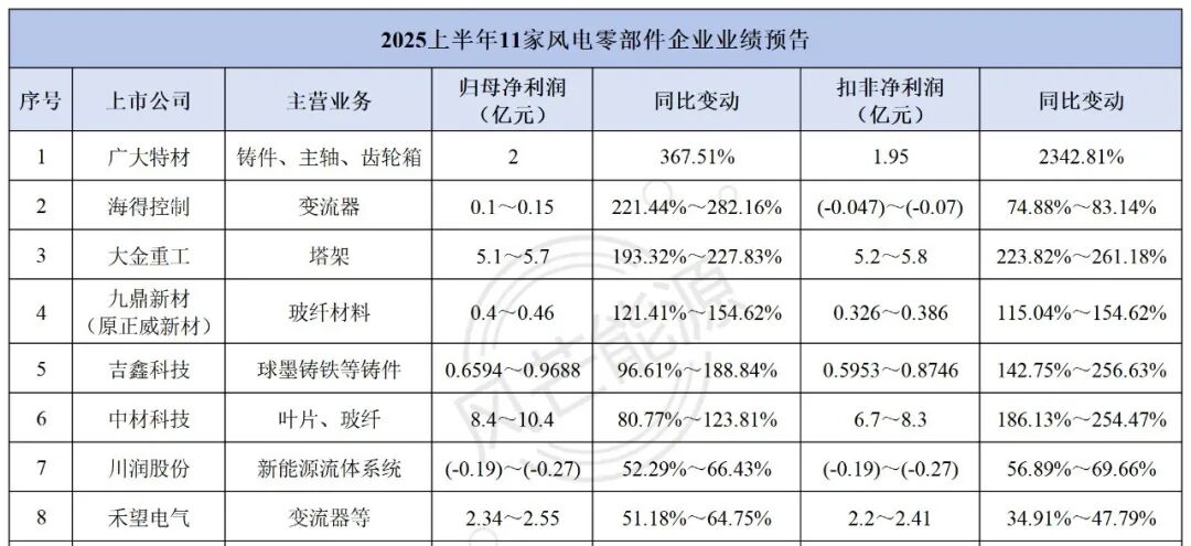 連續(xù)10年世界第一！涂料巨頭“搶跑”這個市場！