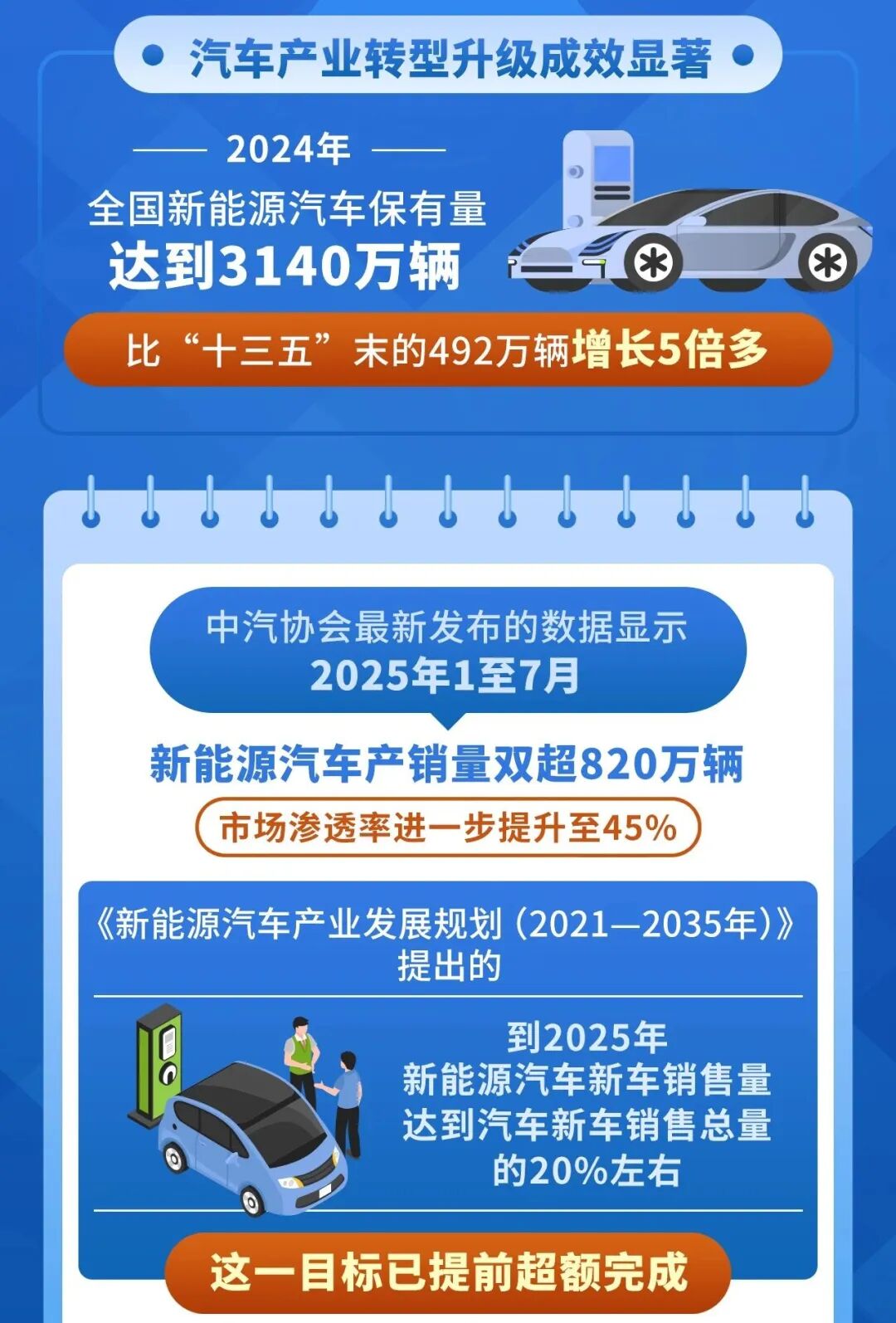 什么情況？汽車企業(yè)“扎堆”涂料行業(yè)！