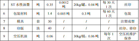 宏錦鑫科技投資200萬 年產(chǎn)800萬件水性漆涂料項(xiàng)目