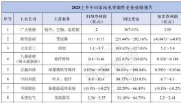連續(xù)10年世界第一！涂料巨頭“搶跑”這個(gè)市場(chǎng)！