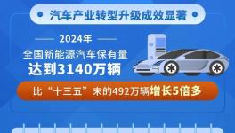 什么情況？汽車企業(yè)“扎堆”涂料行業(yè)！