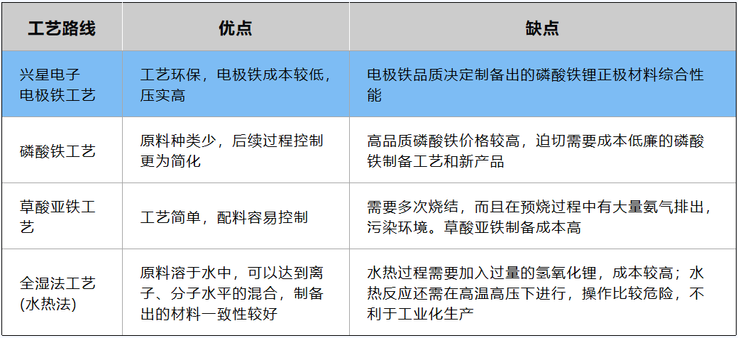 江蘇宇星科技賦能興星電子，引領電極鐵行業(yè)標準