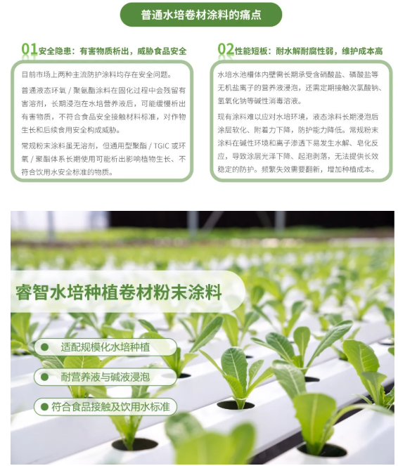 睿智水培卷材涂料：零甲醛零VOC，飲用水級環(huán)保涂層