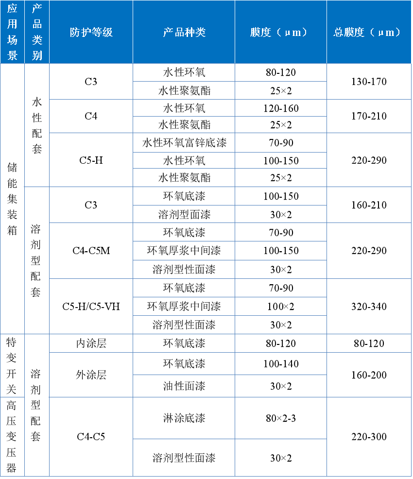 擎天材料：深耕電力防腐，搶占萬億能源防護市場先機