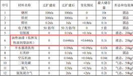 鴻剛機械投資100萬 年產(chǎn)50臺水性漆涂料項目