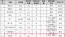 運通吹瓶機投資300萬 年產(chǎn)200臺水性漆涂料項目