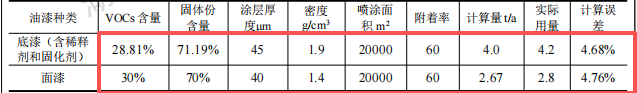 洪武金屬投資800萬建年產(chǎn)5000噸水性漆涂料項目