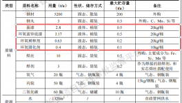 洪武金屬投資800萬建年產5000噸水性漆涂料項目