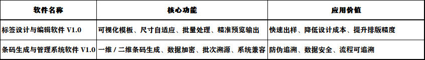 技術(shù)賦能標(biāo)簽產(chǎn)業(yè)！仲瑪標(biāo)簽打造智能標(biāo)識全鏈條解決方案