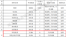 華博重工投資60000萬建年產(chǎn)350套水性漆涂料項目