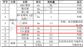 振昌包裝投資5500萬建年產(chǎn)100萬只水性漆涂料項目