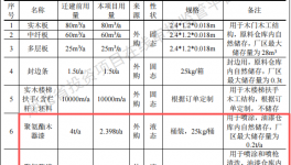 楚翔木業(yè)投資50萬建年產(chǎn)2000套水性漆涂料項目