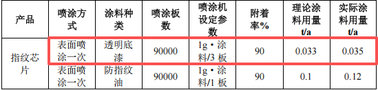 君芯光電投資150萬(wàn) 年產(chǎn)716萬(wàn)顆水性漆涂料項(xiàng)目