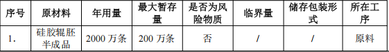 沖田五金投資200萬 年產2000萬條水性涂料項目