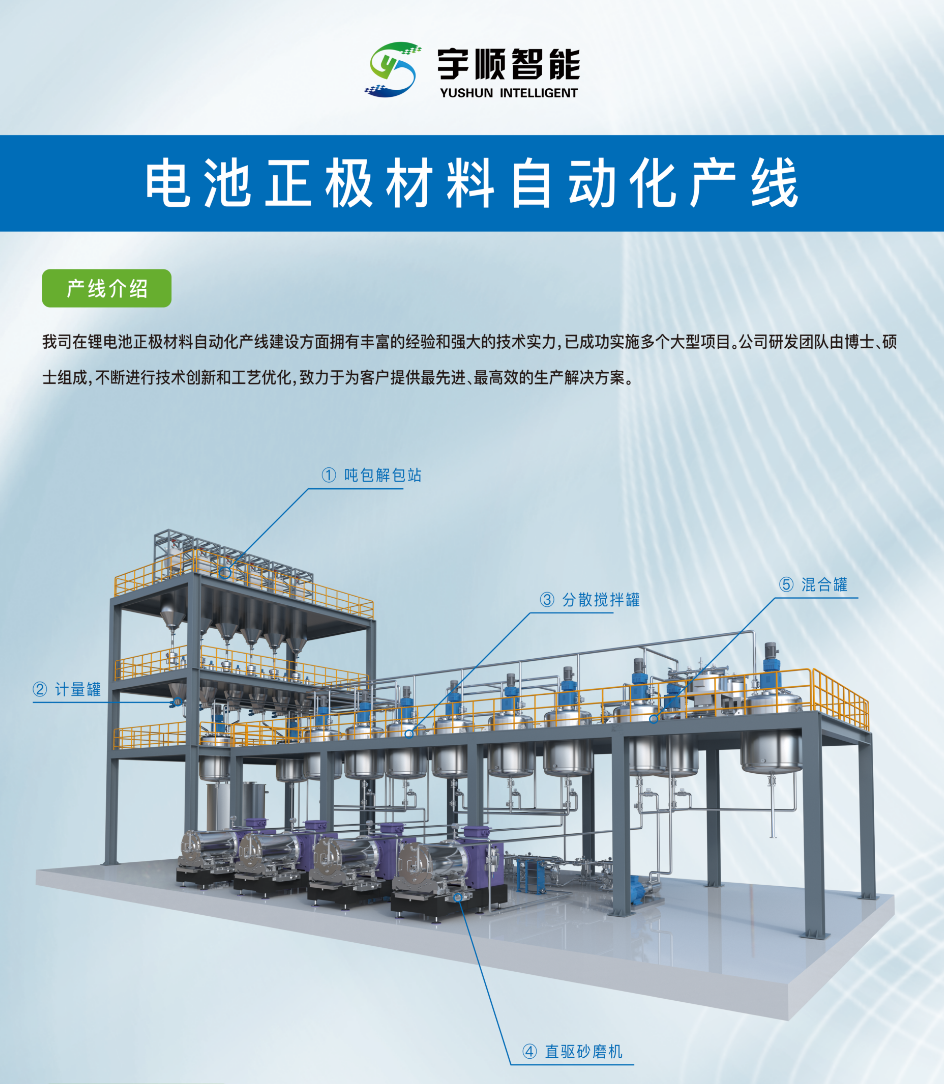 宇順智能納米砂磨機(jī)：破解鋰電正極材料研磨難題