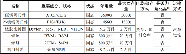 澎瀚閥門投資10億 年產(chǎn)10萬臺(tái)水性漆涂料項(xiàng)目