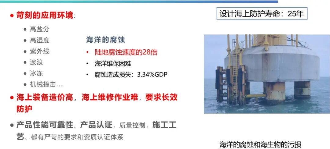 破外企壟斷！吉人高新納米涂層破海洋防腐卡脖子難題