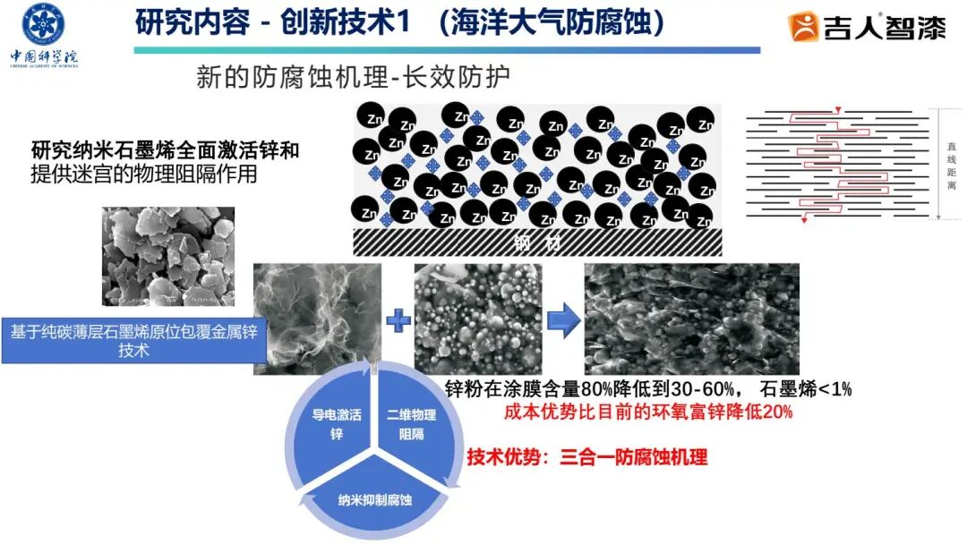 破外企壟斷！吉人高新納米涂層破海洋防腐卡脖子難題