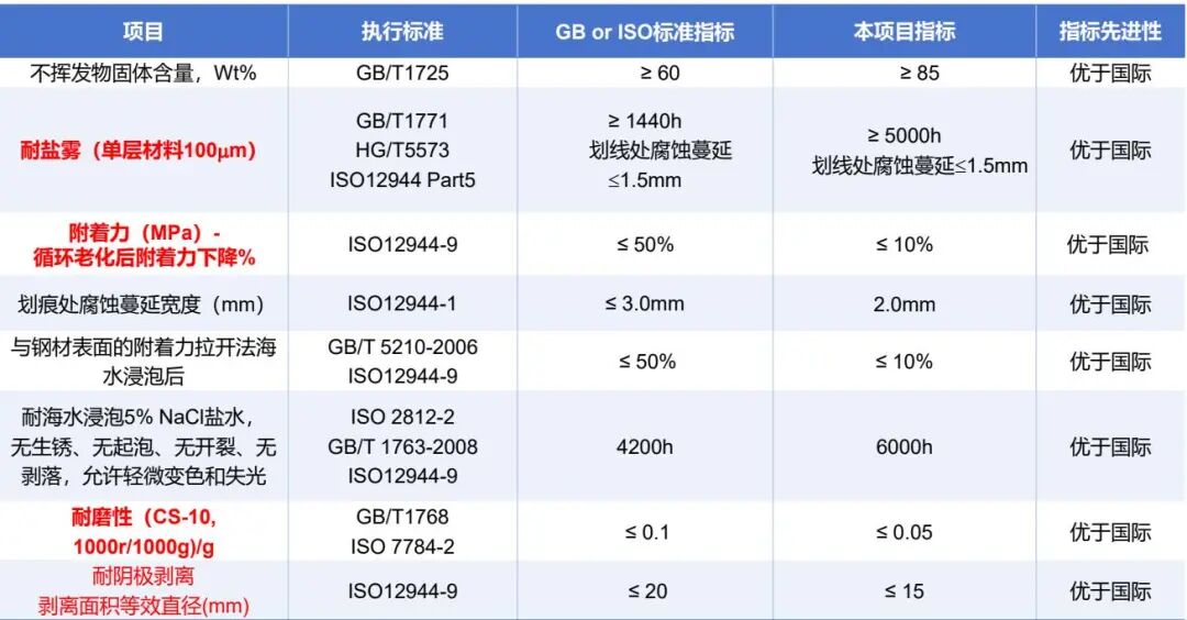 破外企壟斷！吉人高新納米涂層破海洋防腐卡脖子難題