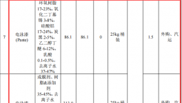 奧斯特姆投資50萬(wàn) 年產(chǎn)250萬(wàn)套水性漆涂料項(xiàng)目