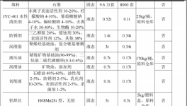 澎瀚閥門投資10億 年產(chǎn)10萬(wàn)臺(tái)水性漆涂料項(xiàng)目