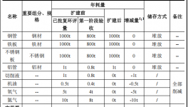 致凱金屬投資300萬(wàn) 年產(chǎn)4000套粉末涂料項(xiàng)目