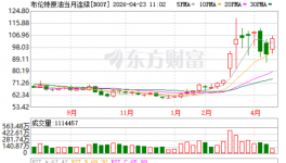 暴漲300%！布倫特原油期貨等化工原料“易漲難跌”！