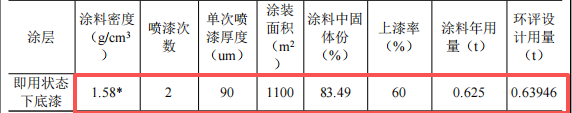 軍科人投資200萬 年產(chǎn)1萬套水性漆涂料項(xiàng)目