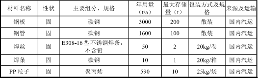 吳特爾投資2000萬 年產(chǎn)36萬輛環(huán)氧樹脂粉末涂料項(xiàng)目