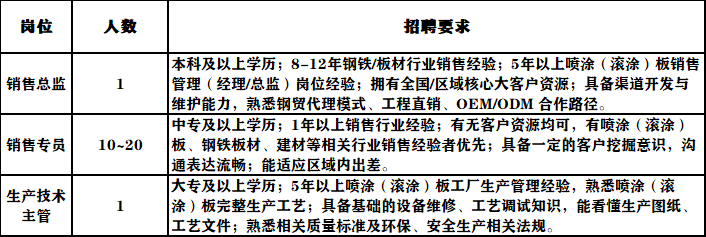 高薪誠聘，英才加盟！湖北省晨榮金屬材料招賢納士