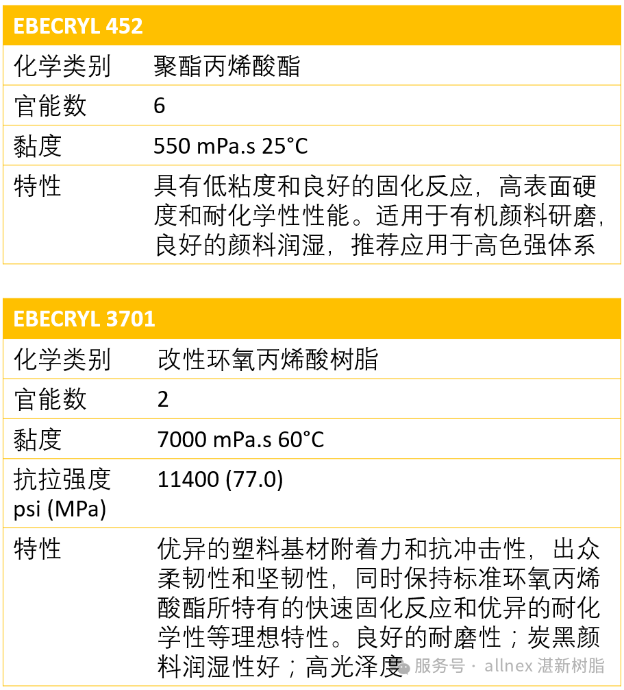 湛新樹脂噴墨解決方案：為中高端印刷注入綠色與高效