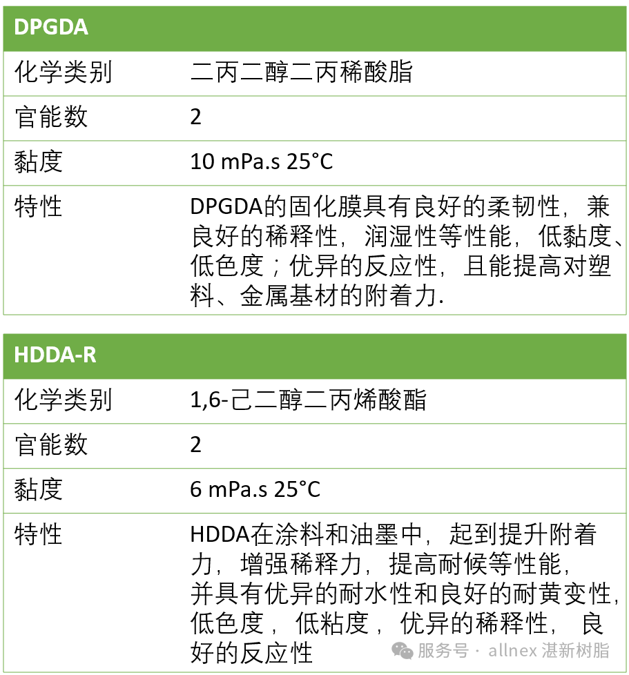 湛新樹脂噴墨解決方案：為中高端印刷注入綠色與高效