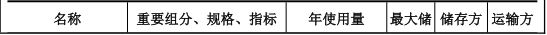 金陵體育投資1000萬(wàn) 年產(chǎn)15萬(wàn)件水性漆涂料項(xiàng)目