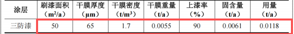三榮電器投資20萬 年產10萬臺三防漆涂料項目
