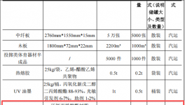 金陵體育投資1000萬 年產(chǎn)15萬件水性漆涂料項(xiàng)目