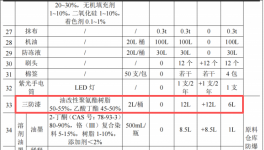 三榮電器投資20萬 年產(chǎn)10萬臺(tái)三防漆涂料項(xiàng)目
