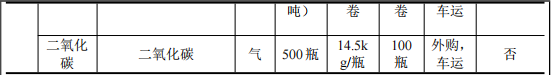 千禾順投資200萬 年產(chǎn)1500噸塑粉涂料項(xiàng)目