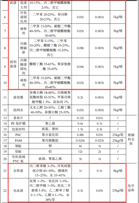 永強(qiáng)標(biāo)牌投資1500萬 年產(chǎn)120萬件水性漆涂料項(xiàng)目